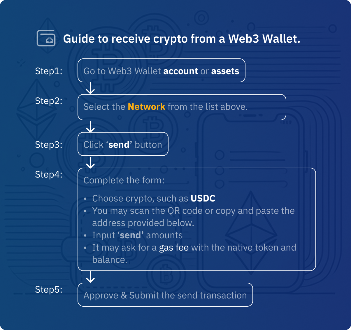 Transfer from Web3 Wallet